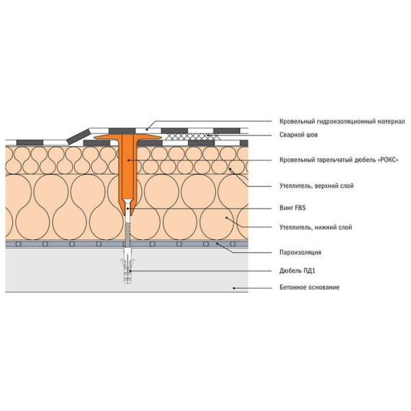 Дюбель тарельчатый кровельный РОКС 80 50х80 мм 700 шт