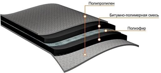 Подкладочный ковёр Anderep Prof