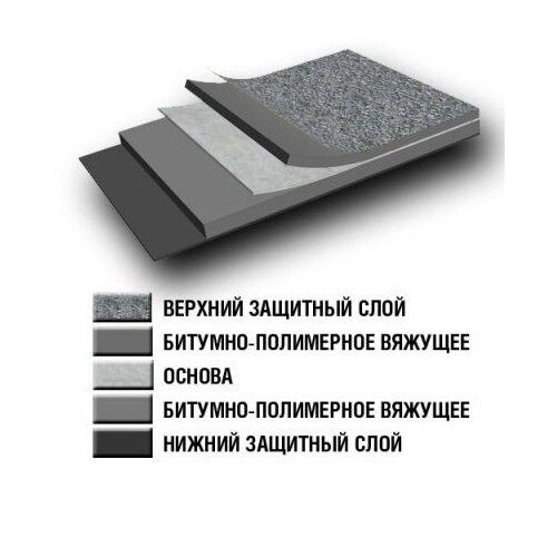 Материал кровельный Бикроэласт ТКП-4, верхний слой, стеклоткань, 10 м²