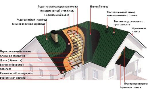 Планка прижимная LUXARD красная