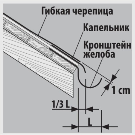 Кронштейн желоба металлический для ПВХ ТЕХНОНИКОЛЬ 125/82, серый