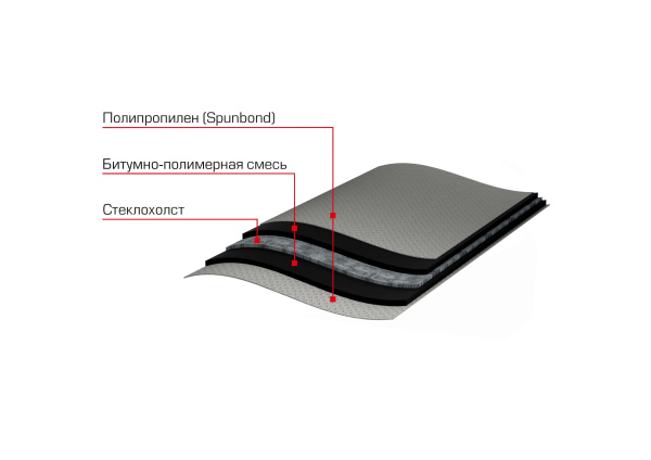 Отсечная гидроизоляция ТЕХНОНИКОЛЬ 20х0,2 м