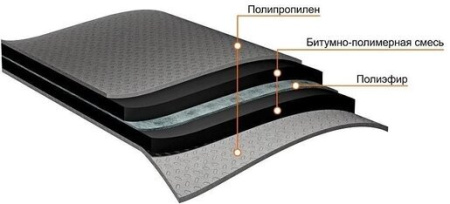 Подкладочный ковёр Anderep Prof