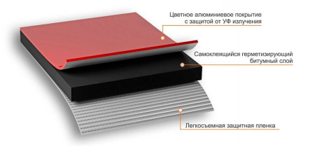 Лента самоклеящаяся Nicoband, 10 м х 15 см, красный