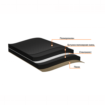 Подкладочный ковер ТЕХНОНИКОЛЬ ANDEREP GL Plus new