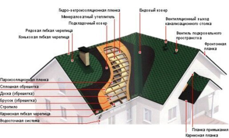 Планка прижимная LUXARD черная