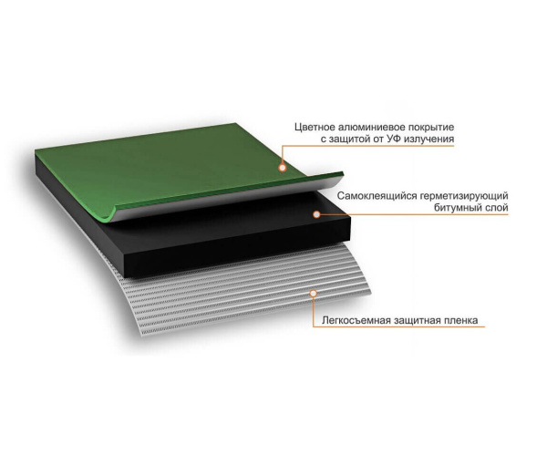 Лента самоклеящаяся Nicoband, 3 м х 7,5 см, зелёный