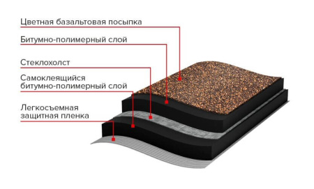МИНИ Рулонная черепица, коричневая
