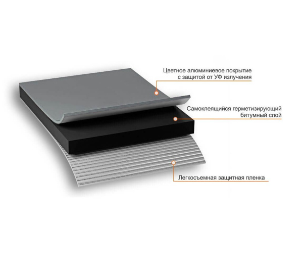 Лента самоклеящаяся Nicoband, 3 м х 5 см, темно-серый