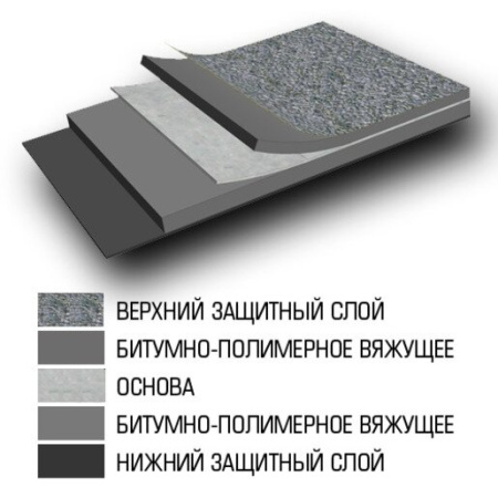 Материал кровельный Линокром РЕМ ТКП-5, верхний слой, стеклоткань, 8 м²